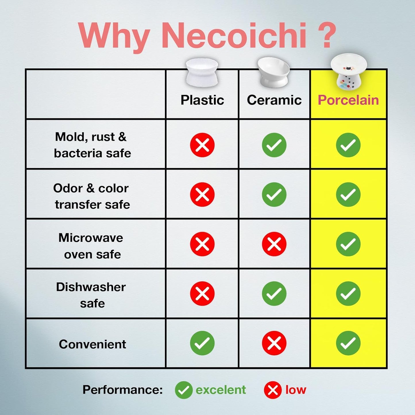 Necoichi Raised Cat Food Bowl – Ceramic Elevated Cat Bowl for Whisker & Neck Fatigue, Dishwasher Microwave Safe – Non-Slip & Anti Vomiting Ergonomic Design (Fuji, Extra Wide)