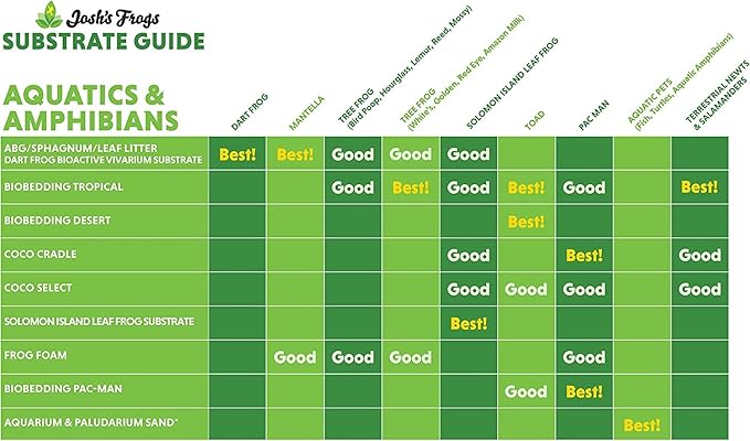 Josh's Frogs Coco Cradle Brick (8 Quarts)