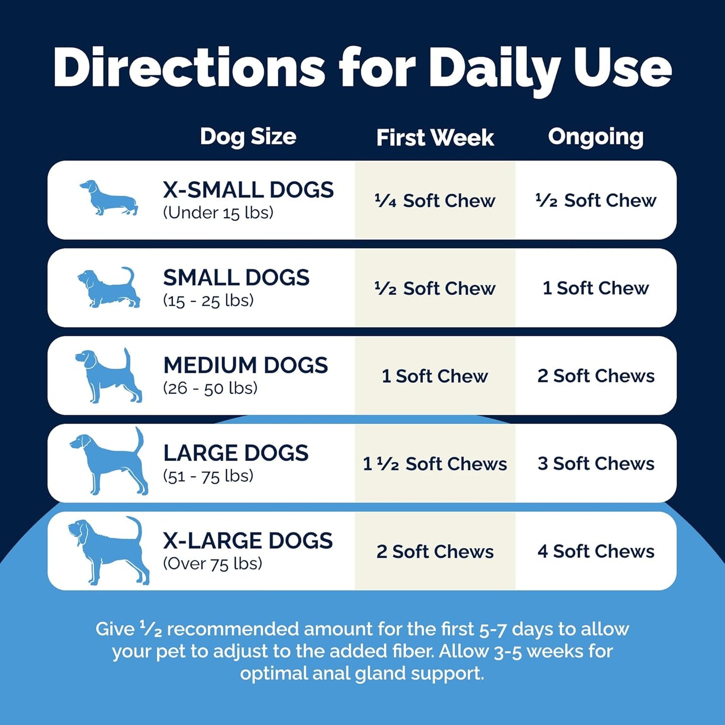 Vetnique Labs Glandex Anal Gland Soft Chew Treats with Pumpkin for Dogs Digestive Enzymes, Probiotics Fiber Supplement for Dogs Boot The Scoot (Peanut Butter Chews, 30 Count)