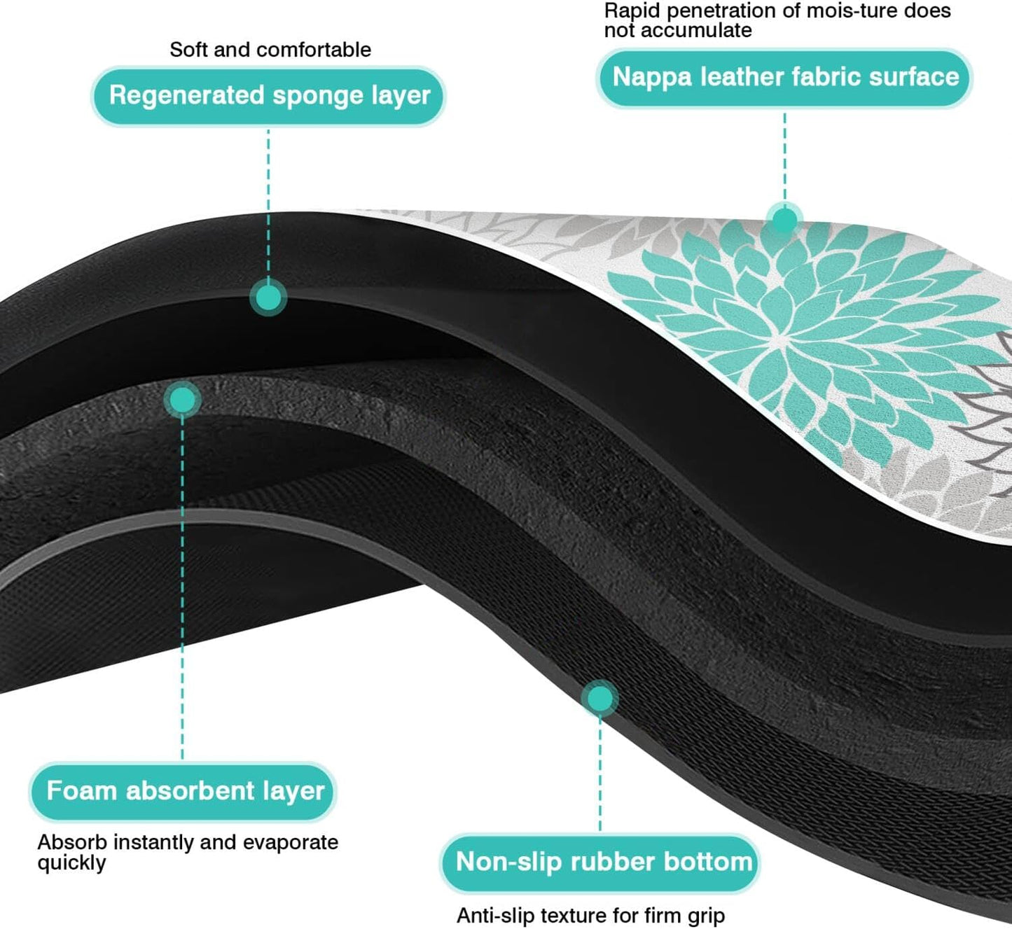 Pet Feeding Mat for Floors Waterproof Dog Mat for Food and Water Absorbent Quick Dry Non Slip mat for Cat Bowls