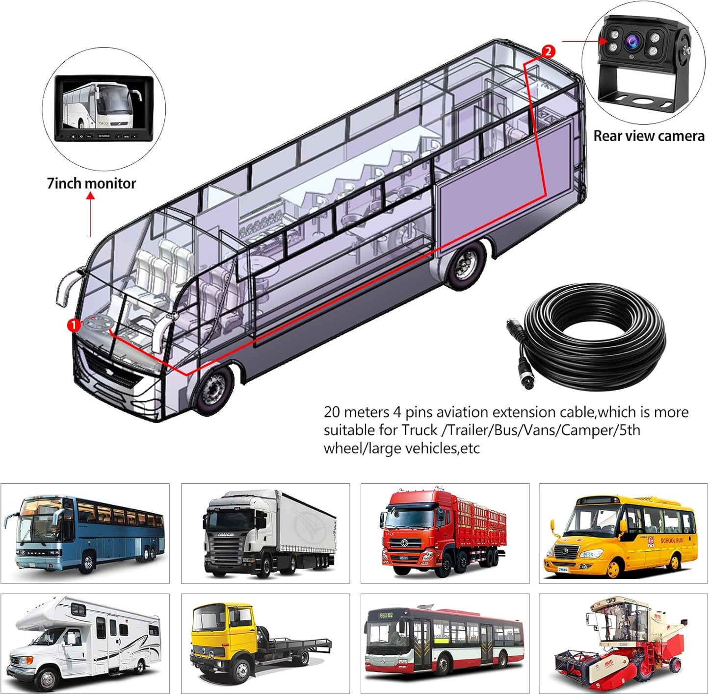 Backup Camera for Truck RV,Back up Camera with Screen Kit HD 1080P 7inch Reverse Monitor,Rear View Cameras for Trailer, Bus/Tractor/Vehicle with 170 Degree,IP69K Waterproof,IR Night Vision.