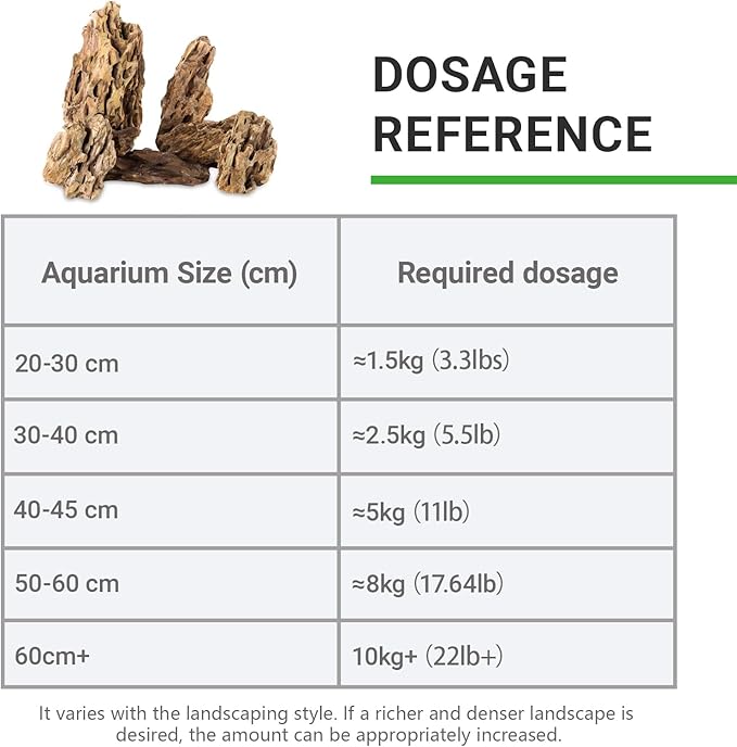 Natural Rock Stone 10LB Fish tank rock for Aquarium Landscaping Models Fish Tank Decoration, Freshwater Planted Aquariums and Amphibian enclosures-2-6 inches