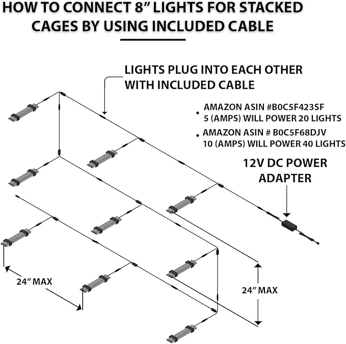HappyBird Lightning (A Divison of M&M Cage) 8" LED linkable Light bar Without Power Source for Multiple Bird Breeder Cages, Full Spectrum LED. Will NOT Run ON ITS OWN (Single)