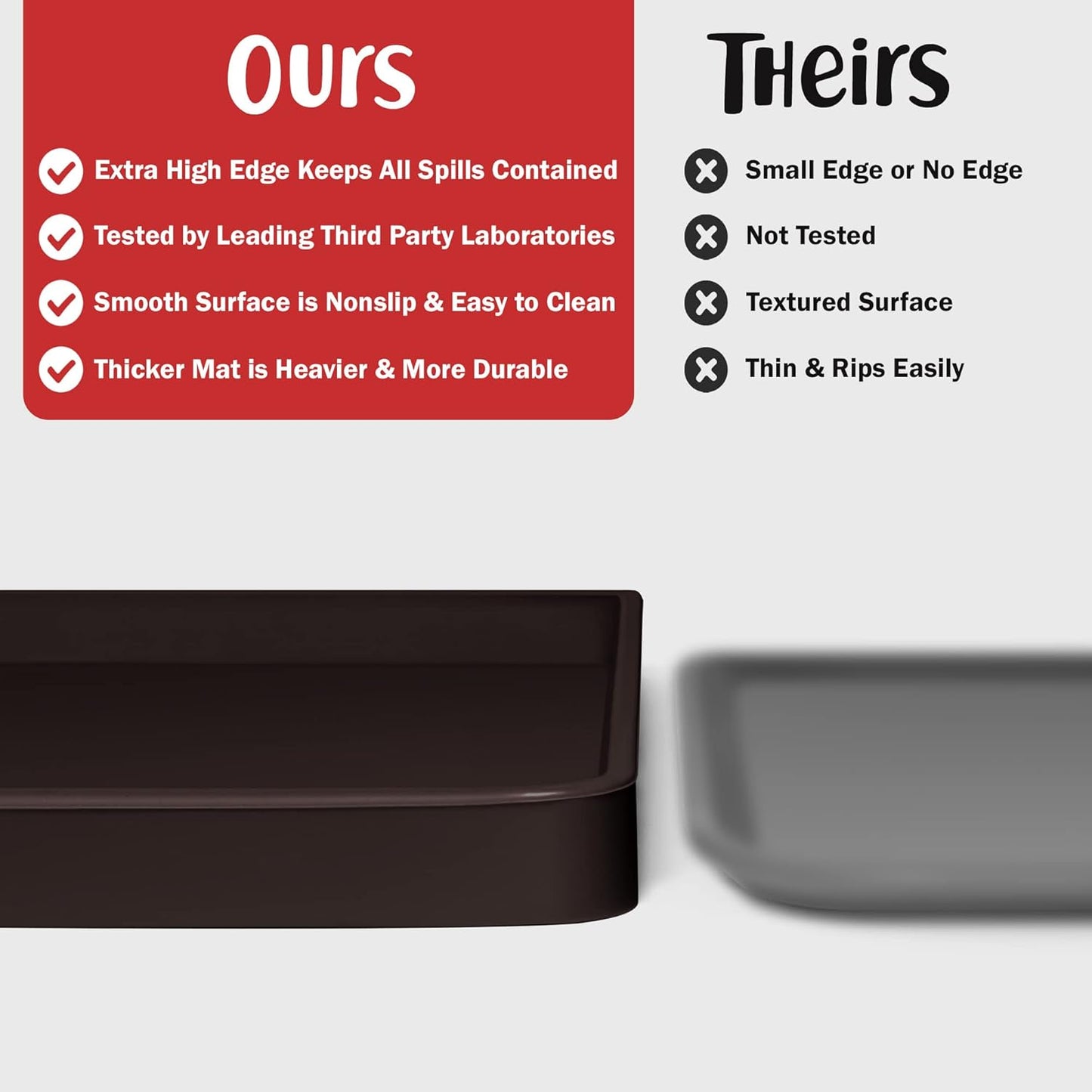 DogBuddy Dog Food Mat – Waterproof Dog Bowl Mat for Food and Water, Silicone Pet Feeding Mats for Floors, Non-Slip Placemat with High Edges for Dogs Bowls, Puppy Essentials (L: 24" x 16", Coffee)