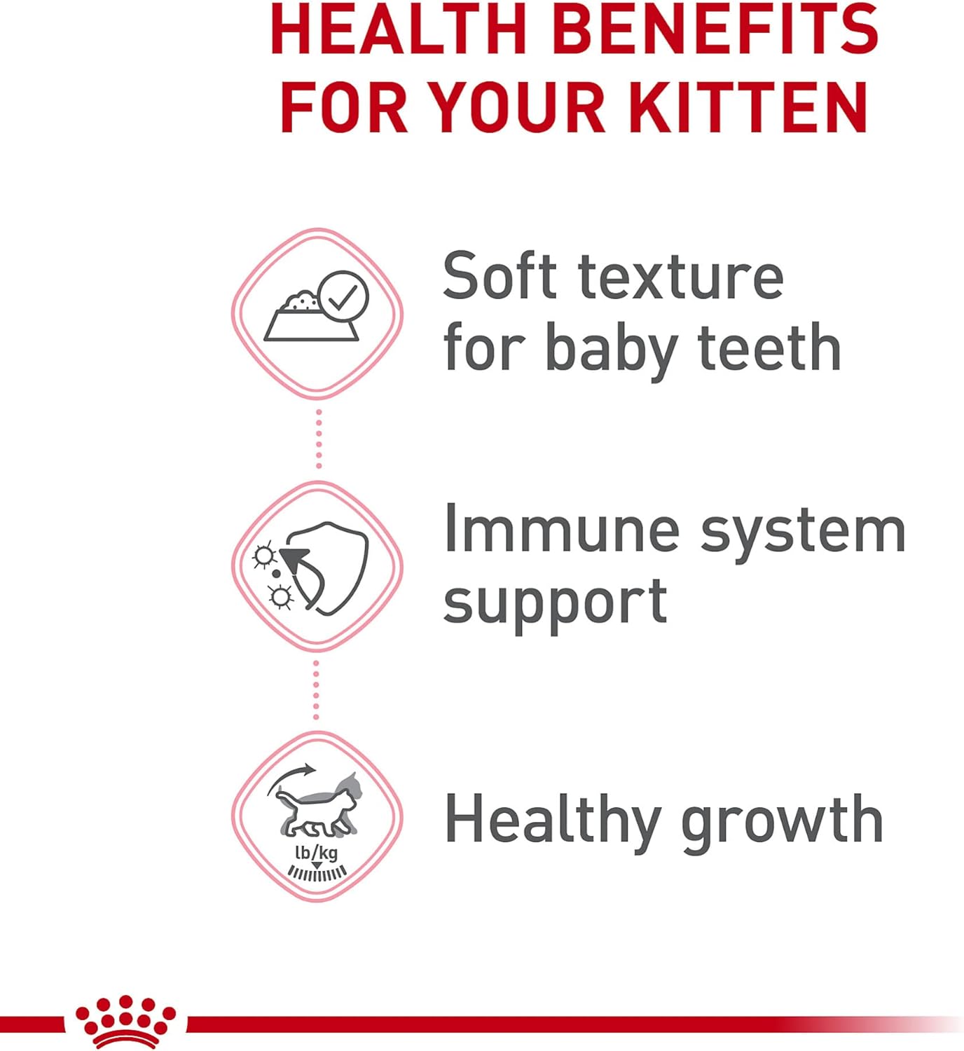 Royal Canin Feline Health Nutrition Kitten Thin Slices in Gravy Canned Cat Food, 3 oz can (18-count)