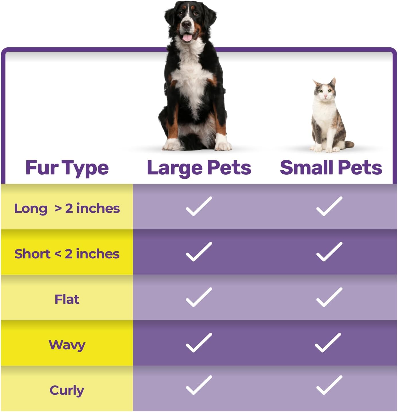 Hertzko Cat Dematting Tool Double Sided Dog and Cat Dematting Comb - for All Pets - Effortlessly Removes Tangles, Mats, and Loose Fur - Safe, Easy Grooming for Cats and Dogs