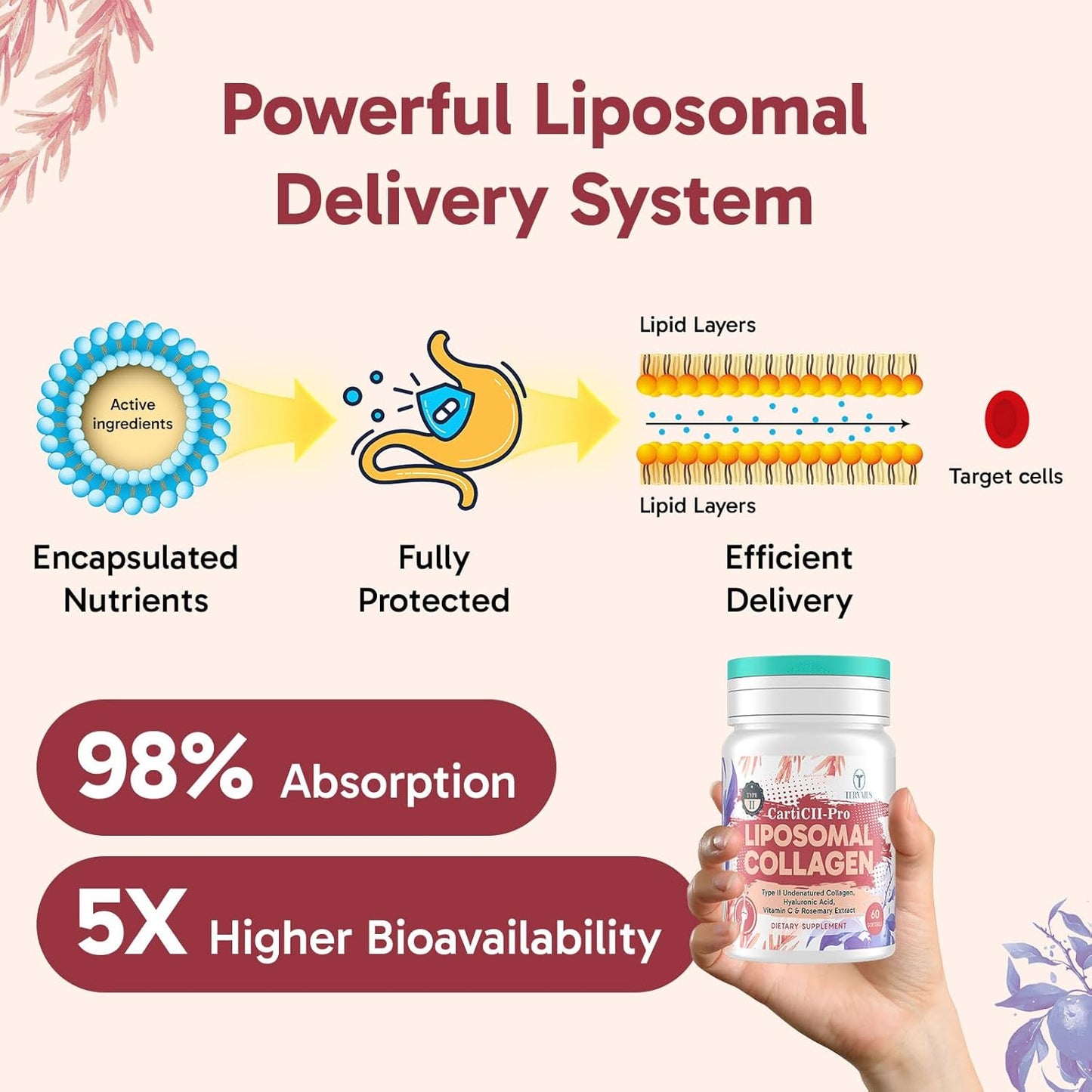 Liposomal Collagen Joint Support Supplement - Undenatured Type II Collagen for Men & Women with Hyaluronic Acid & Vitamin C for Joints Health & Mobility, 180 Softgels