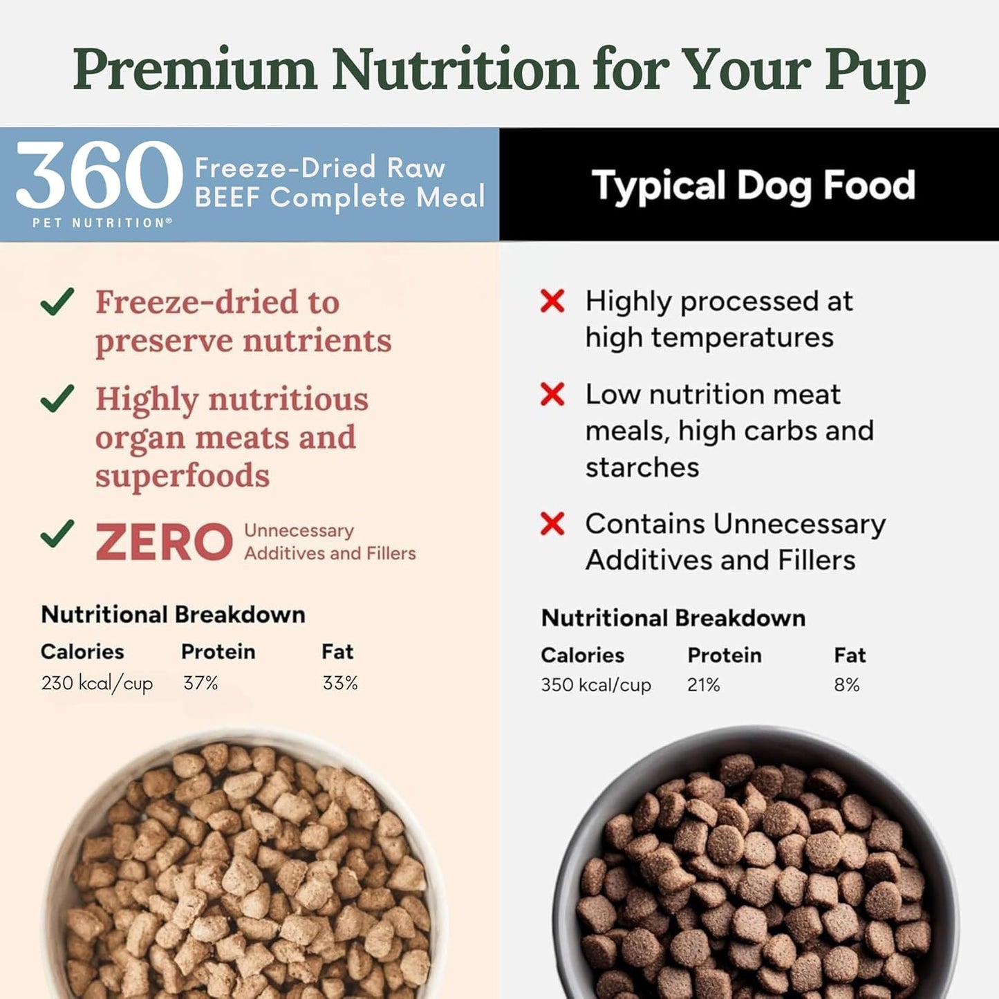 360 Pet Nutrition Freeze-Dried Raw Dog Food – Beef Recipe with Liver & Organs, High Protein with Omega-3s, Fruits, Veggies & Superfoods, Grain-Free, No Fillers, 1 lb – Made in USA