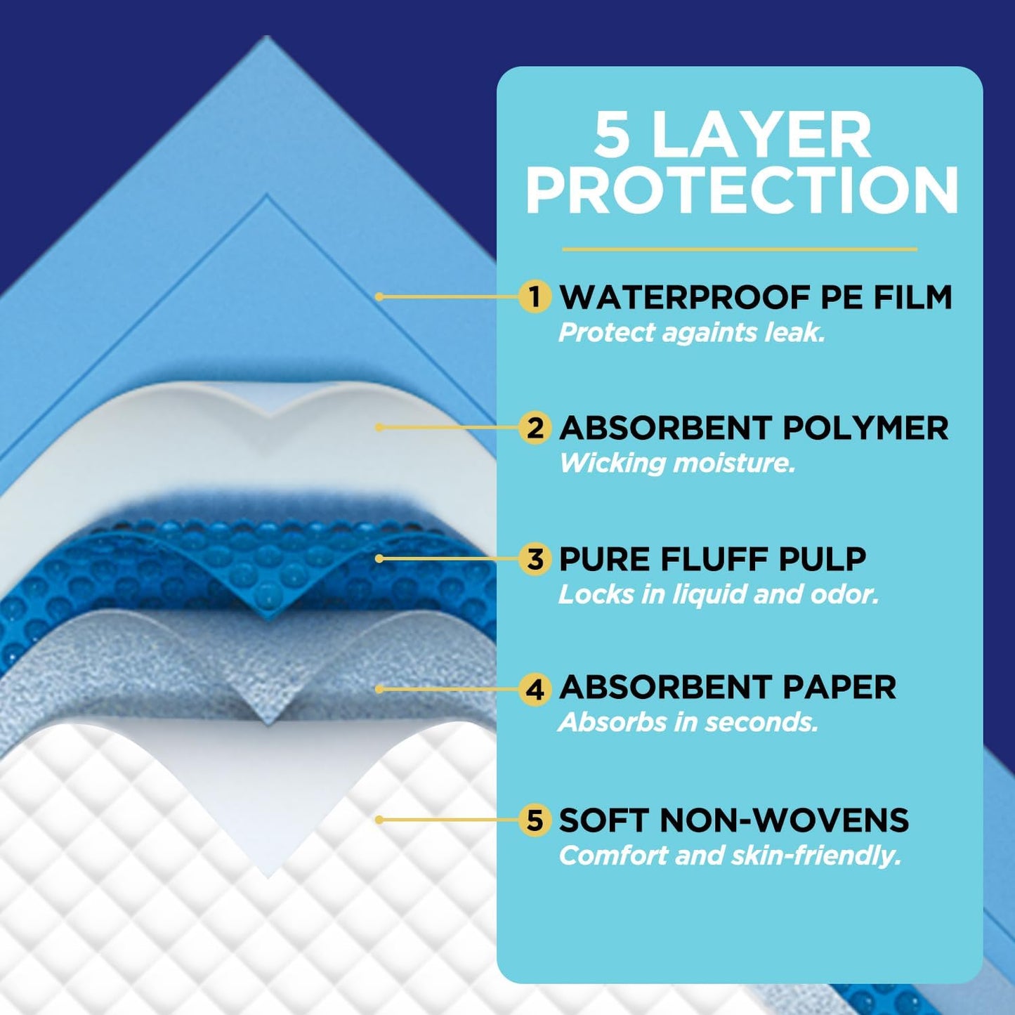 Extra Large Bed Pads for Incontinence Disposable,(32"x36",35Pads) Leak-Proof Breathable Incontinence Bed Pads for Children and Pets,High Absorbency Disposable Bed Pads