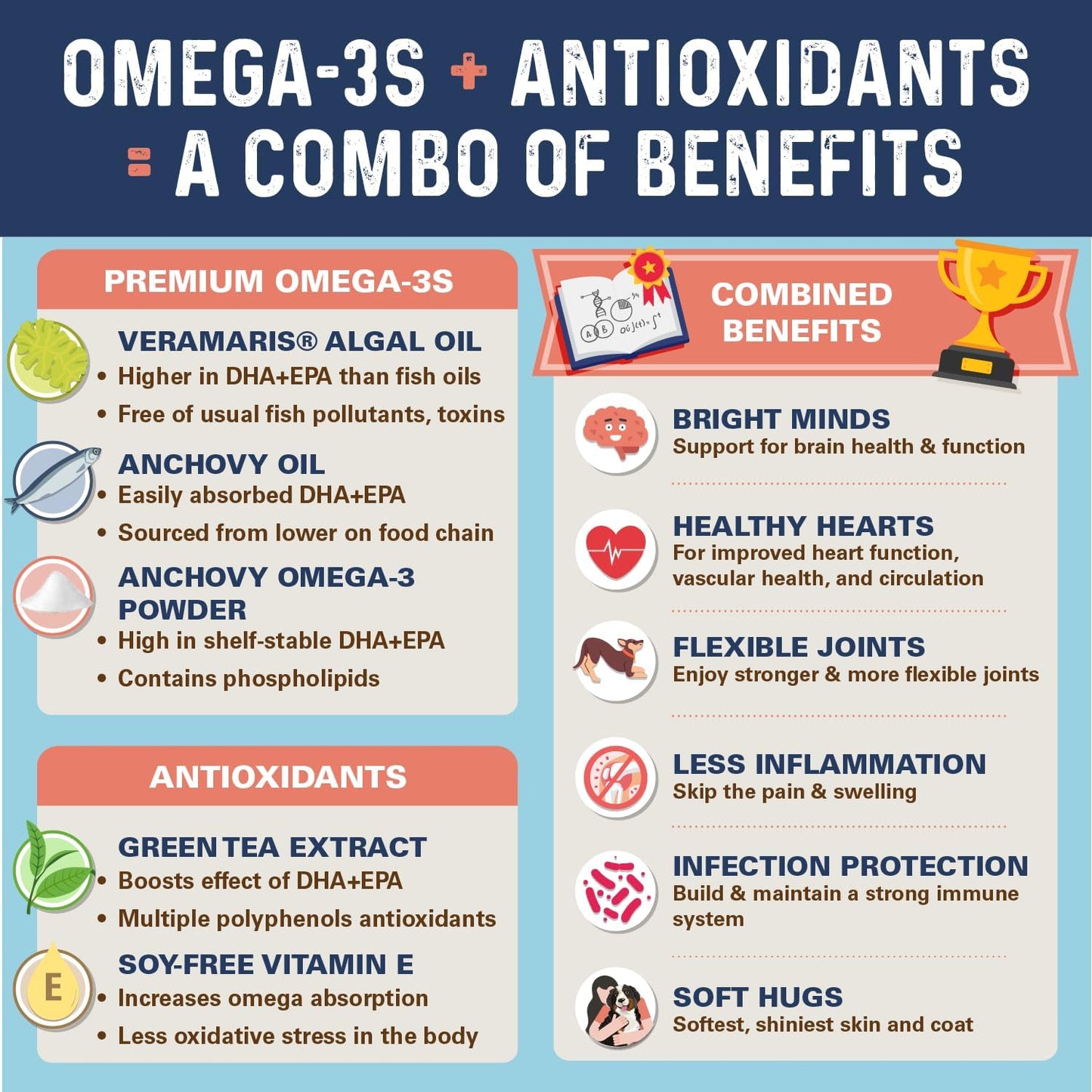 Bernie’s OMG! Omegas Chews for Dogs - 5X Extra Strength DHA+EPA, Fish Oil, Healthy Skin & Coat, Allergy Relief, Joint Supplement (Pork Flavor)