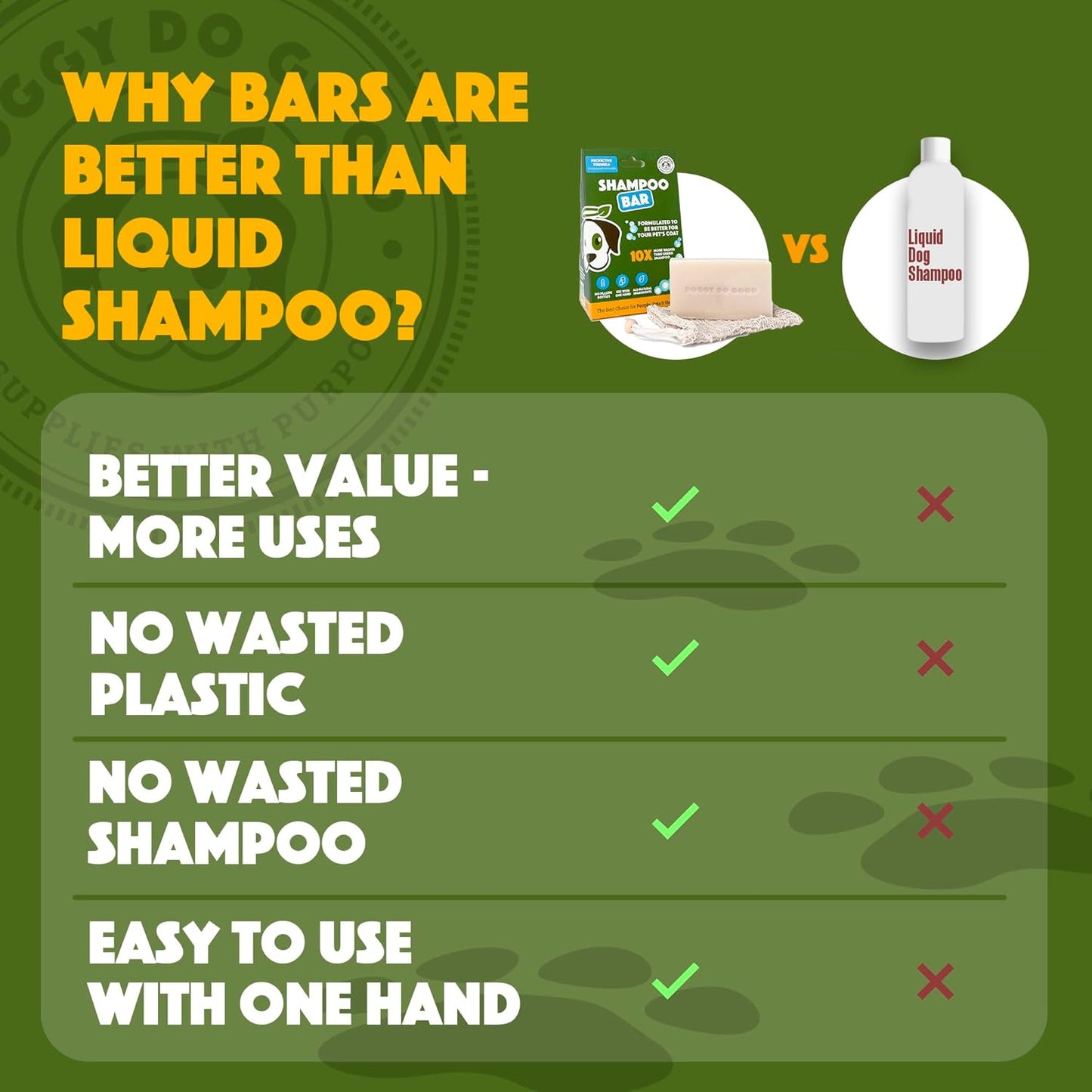 Doggy Do Good Deshedding Dog Shampoo Bar, Dog Soap Bar, Geranium & Citronella Shampoo for Dogs, Natural Dog Shampoo for Shedding Control, Hypoallergenic, Healthy Coat, Equals 30 oz Shampoo