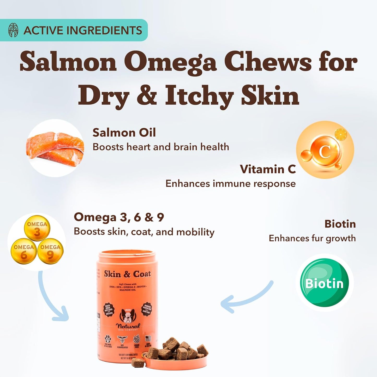 Natural Dog Company Skin & Coat Supplement for Dogs – Omega 3 Salmon Oil, Biotin & Vitamin E Support Shiny Coat, Healthy Skin & Normal Shedding, Promotes Comfort from Occasional Itch, 180 Count