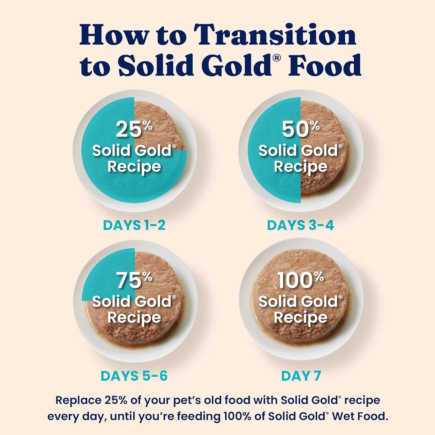 Solid Gold Wet Food Pate Flavorful Feast - 3 Count Sample Pack - Canned Cat Food Made with Real Chicken - Grain Free for Sensitive Stomach & Healthy Living