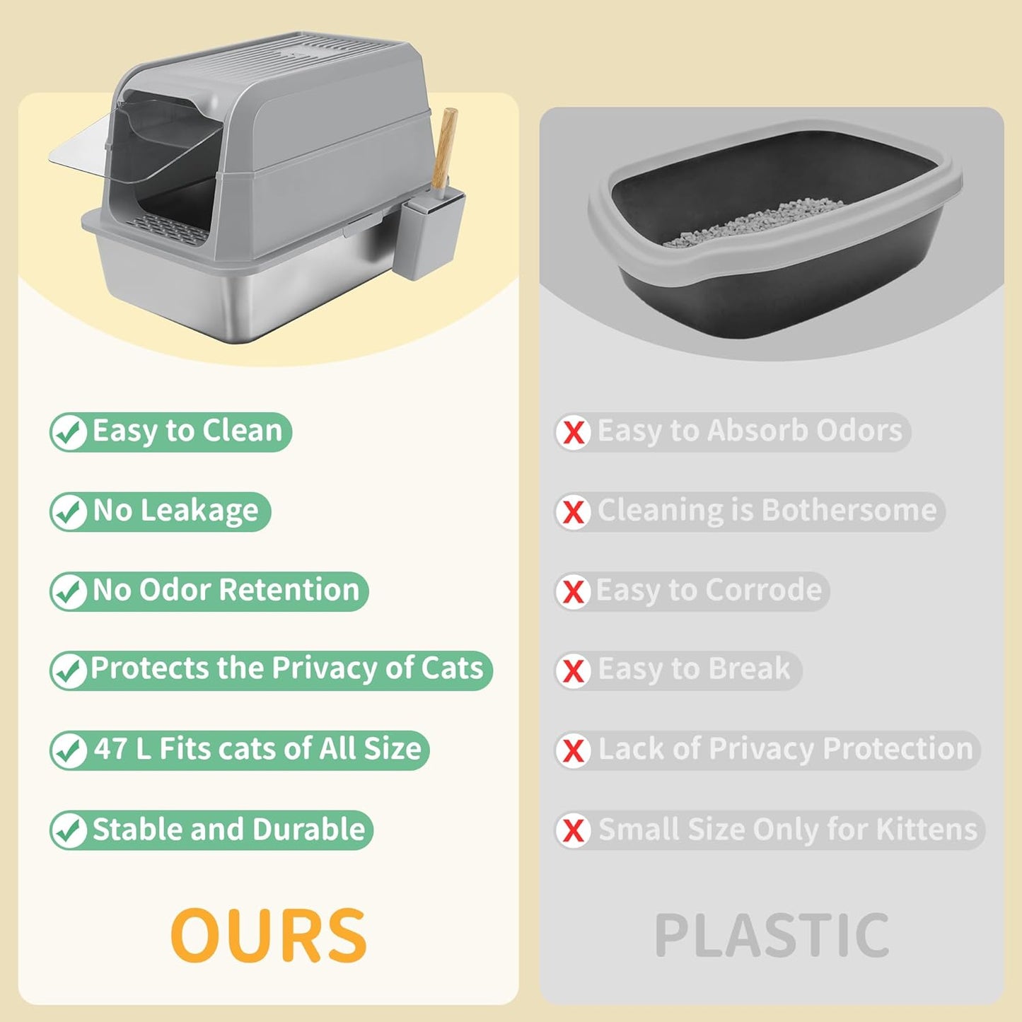 Stainless Steel Litter Box with Lid, XL Extra Large Cat Litter Box, Enclosed Metal Litter Pan with High Sided Enclosure & Scoop, Anti Leakage, Easy to Clean, Odor Control(Grey)