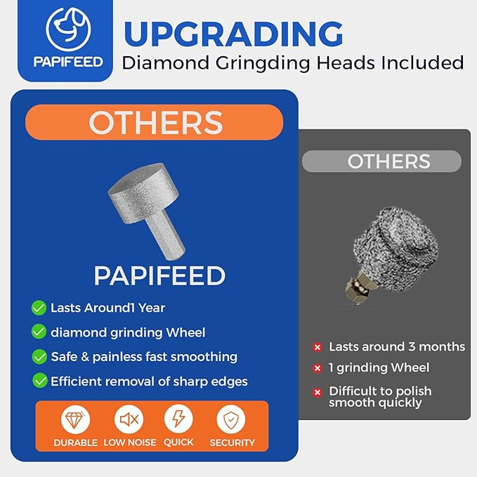 PAPIFEED High Torque Dog Nail Grinder Quiet - 6-Speed Adjustable Pet Nail Trimmer with 2 LED Lights & Dust-Proof Cover, Powerful Motor for Large/Medium/Small Dogs & Cats, Rechargeable - Dark Blue Kit