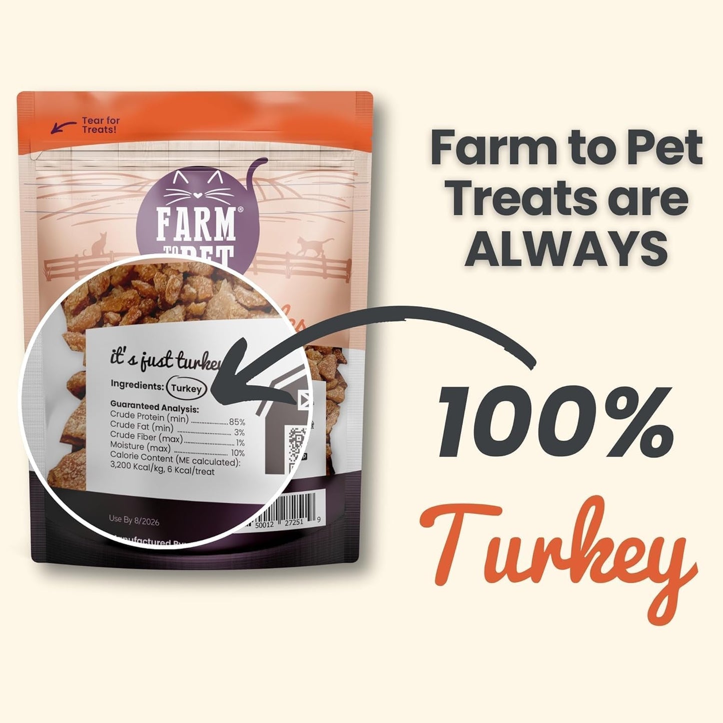 Farm To Pet - Cat Treat Crumbles - 3 oz Single Ingredient Turkey Cat Treats or Snacks - Healthy for Indoor Cats and Kitten- Essential Products (Mix with Wet or Dry Food)