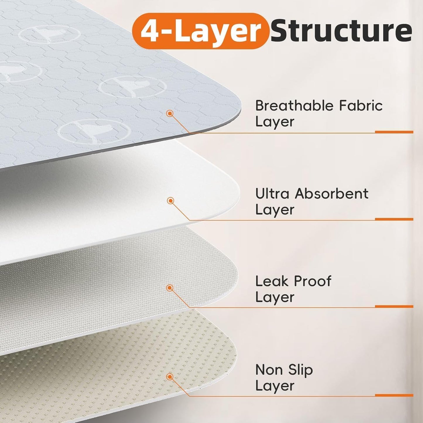 PJYucien Washable Pee Pads for Dogs 2 Pack, 36" x 36" Reusable Pee Pads for Dogs, Leak-Proof Pet Training Pads, Puppy Pads for Non-Slip, Designed for Dog Pen, Whelping Pad, Potty Training (Grey)