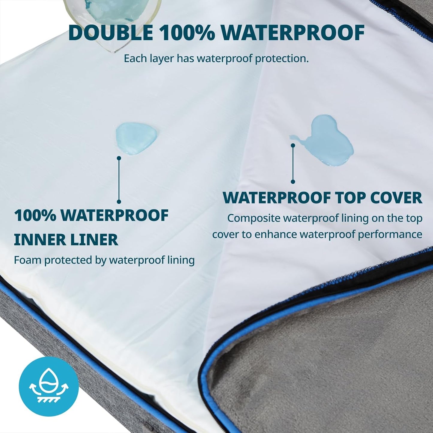 Memory Foam Large Dog Bed - 4” Thick Orthopedic Beds for Large Dogs - Waterproof Dog Bed with Removable Washable Cover & Wrap-Around Zipper - Ultimate Comfort and Easy Maintenance