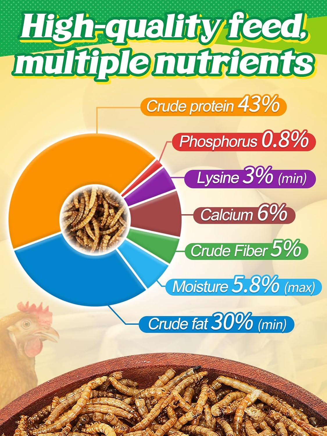 Mealworms Chicken Treats 2 Lbs with Handle Packing, High-Protein Promote Egg Production, Natural Chicken Feed for Laying Hens Wild Birds Ducks