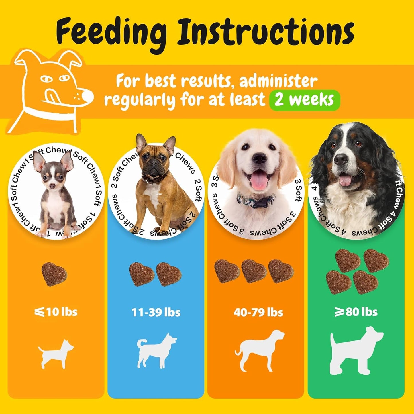 PENPENPET Dog Allergy Relief Chews, Dog Itching Skin Relief, Omega 3 for Dogs Itch Supplement, Relieve Seasonal Allergy, Provide Immune Support (Peanut Butter Chews, 180ct)