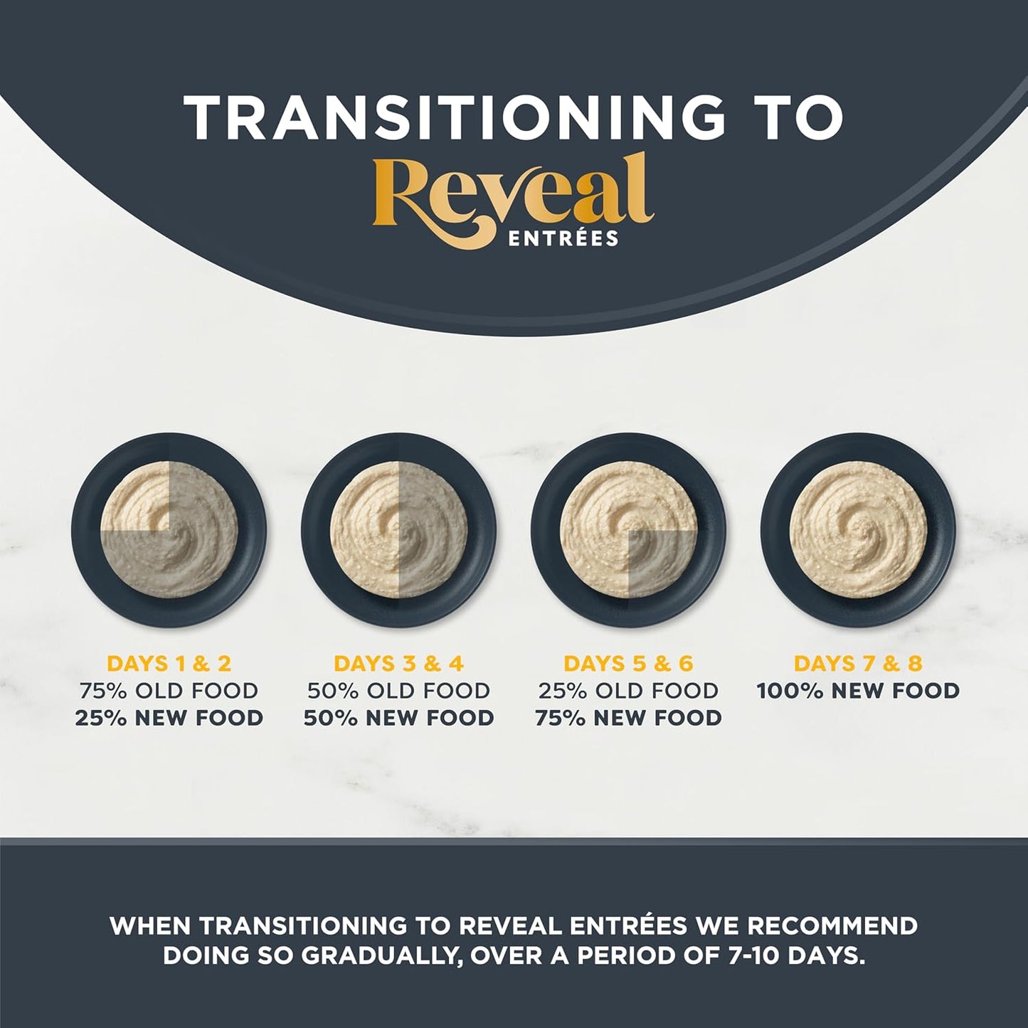 Reveal Entrées Natural Wet Cat Food Paté, Grain-Free with Added Vitamins & Minerals, Carrageenan-Free Tuna Fillet Paté Recipe (24 x 2.47 oz Cans)