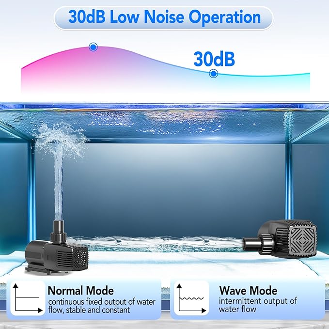 hygger 24V DC Adjustable Aquarium Water Pump & Wavemaker,30dB Quiet Return Pump,10-Speed Flow Control, Dry Run Anti-Block Protection for Freshwater Saltwater Ponds Fountains (56W,1585GPH/6000LPH)