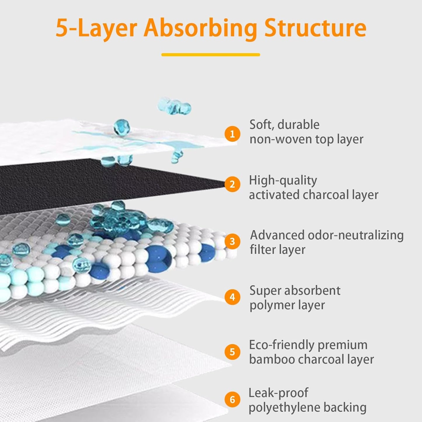 Puppy Pee Pads 100 Count, 23'' x 23'' Charcoal Dog Pee Pads, Leak-Proof Quick-Dry Strong Absorbency for Potty Training