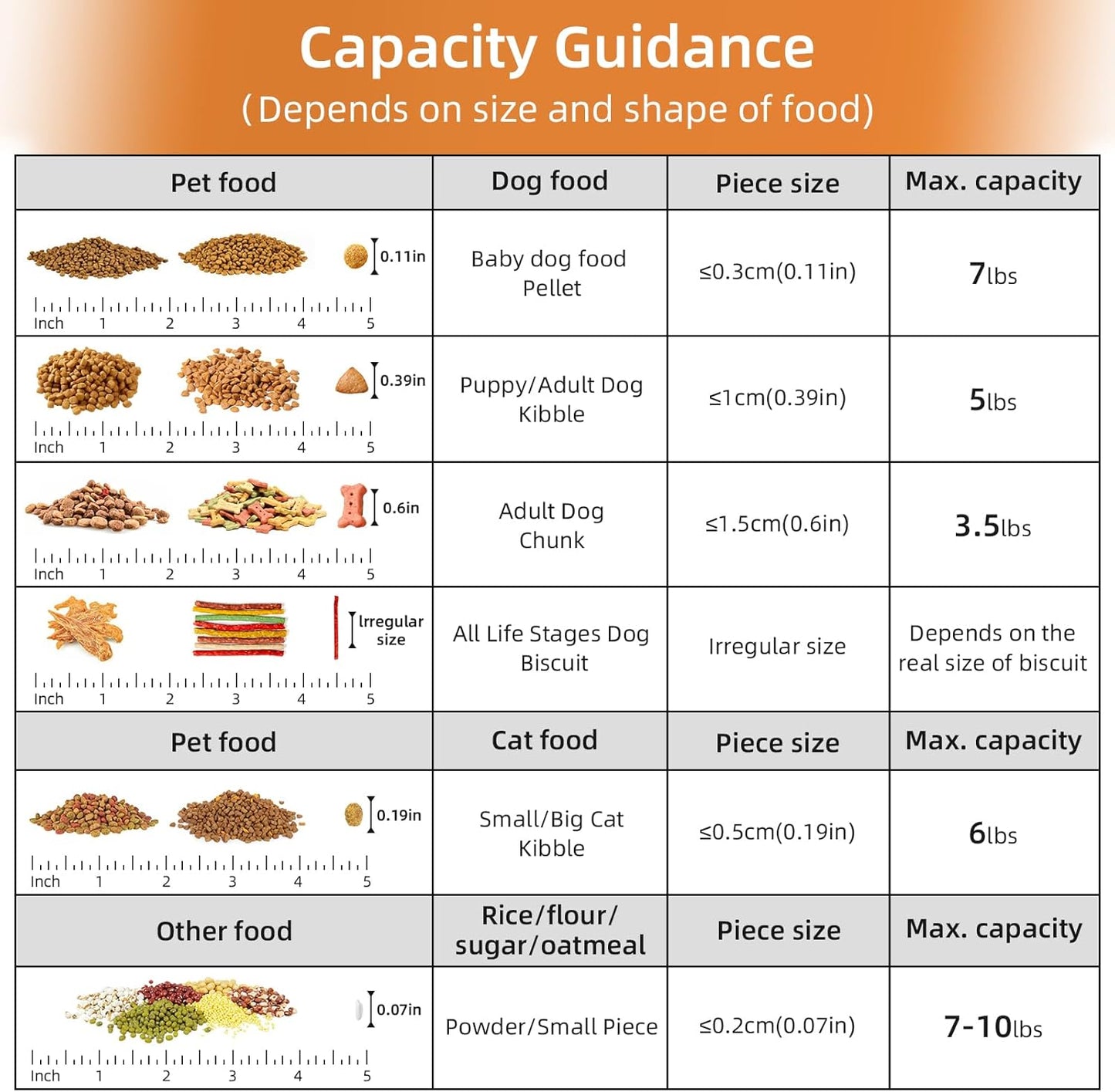 Dog Food Storage Container, Upgraded Large Nozzle BPA-free, 8-12 LBS Plastic Pet Food Storage Containers, With 4 Sealed Clasps, 1 Measuring Cup and Handle (1, Elegant Gray, 5L)