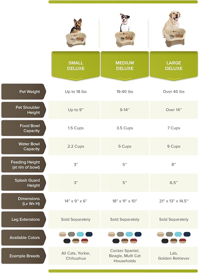 Neater Feeder Deluxe Mess Proof Dog Bowls Elevated for Large Breeds – Made in USA – No Spill Raised Slow Feeder Elevated Dog Bowl Stand, Stainless Steel Food and Water Bowl Set, Grey