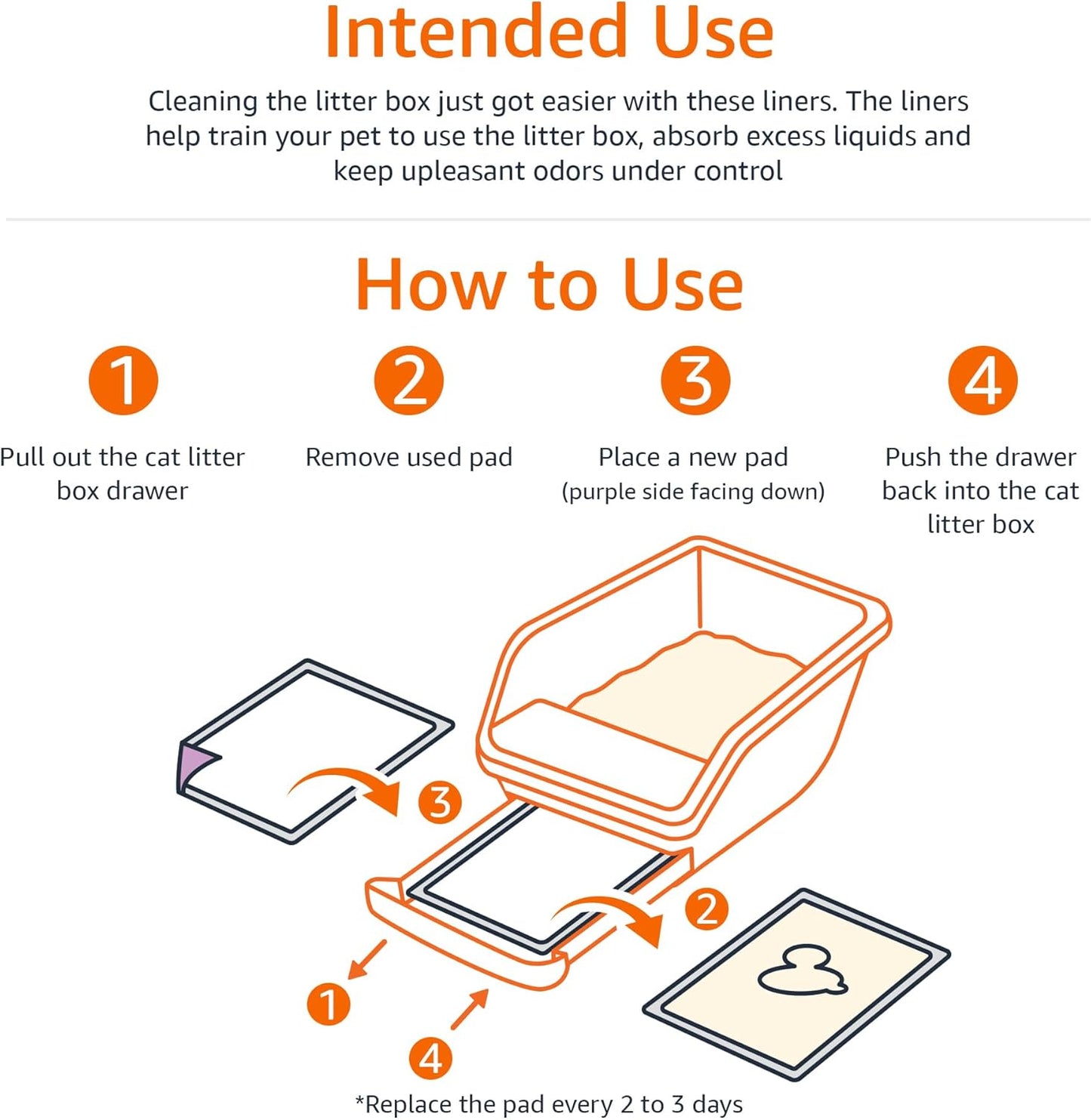 Amazon Basics Cat Pee Pads, 60 Count, Universal Fit for Litter Box, Odor Control, Unscented, White/Purple