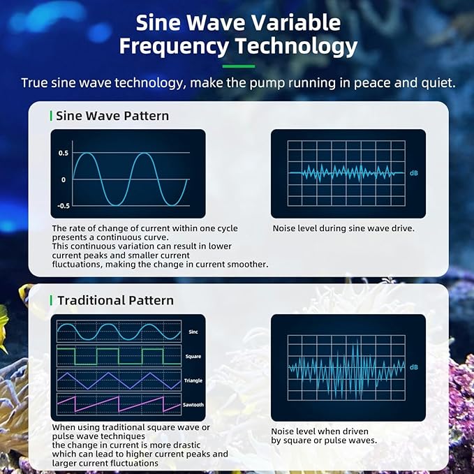 CONQUERALL DC 24V Circulation Flow Pump with controller 35W Wave Maker for saltwater aquarium 90-110 Gallon Fish Tank