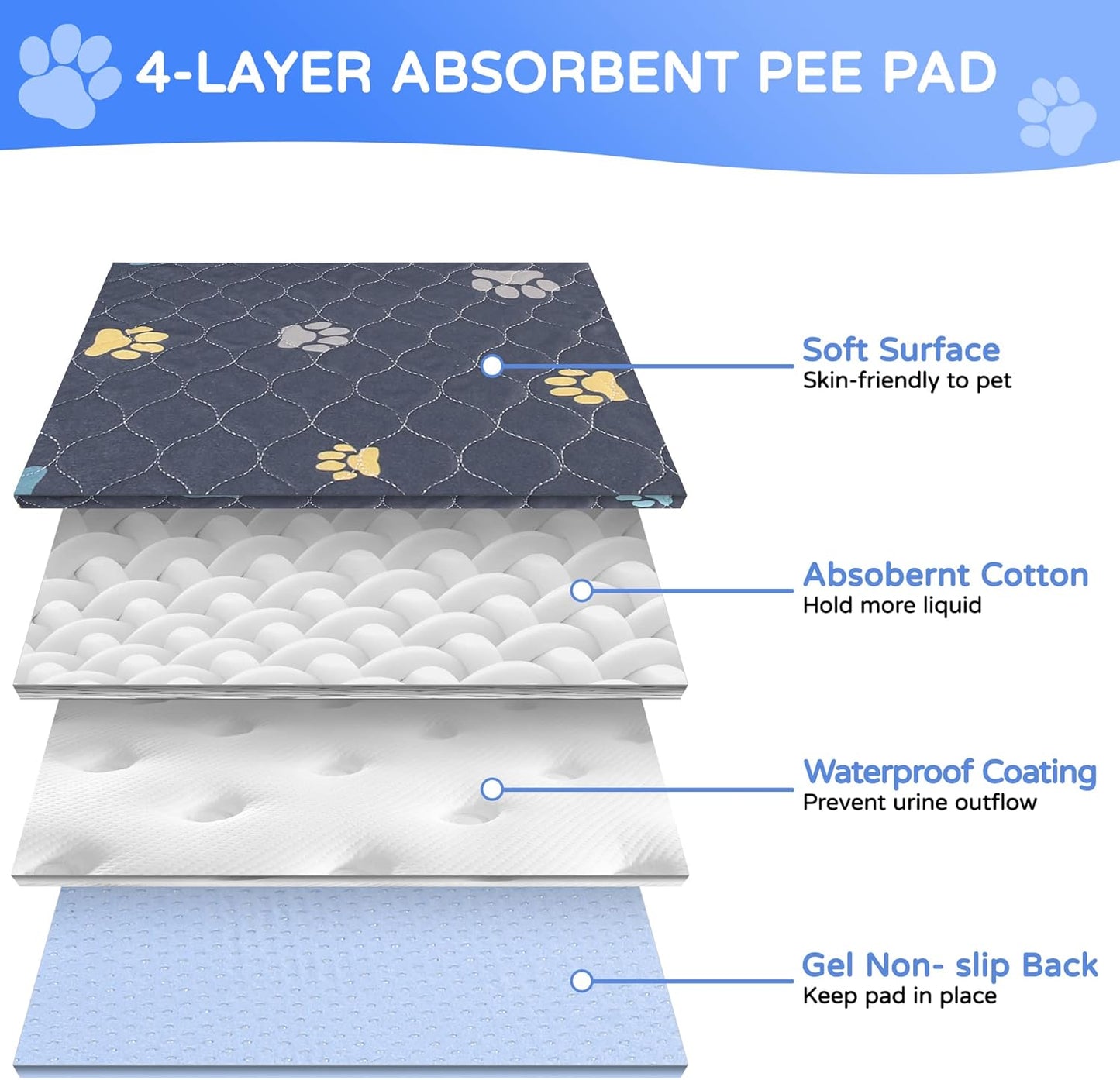 Aitmexcn Washable Puppy Dog Pee Pad, 4PCS 100% Waterproof Whelping Training Mat for Puppy/Senior Dog, Fast Drying Reusable Puppy Pads for Indoor, Outdoor and Car Travel- 32x36''