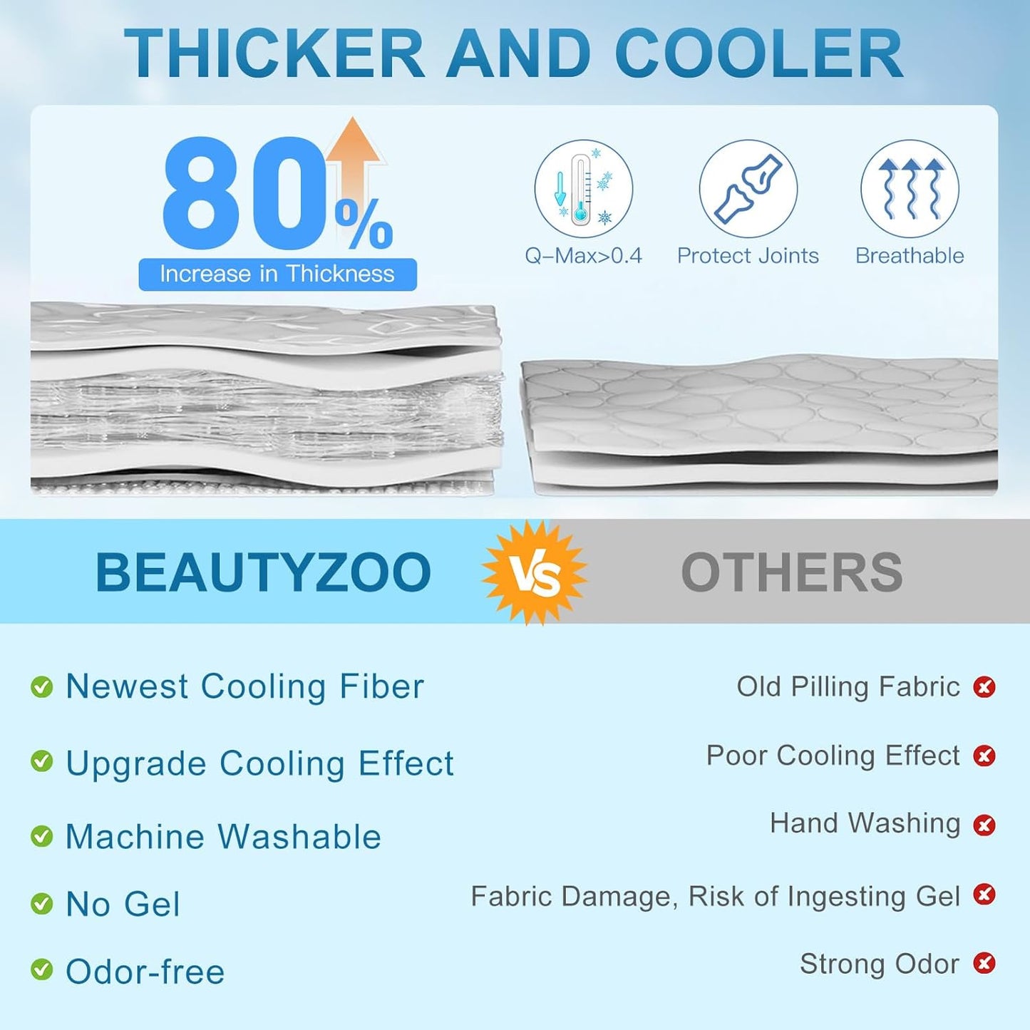 BEAUTYZOO Upgrade Dog Cooling Mat Extra Large, Reversible Self-Cooling Mat for Dogs, Thicken Pet Ice Cool Pad Blanket for Summer Kennel Sofa Bed Floor Car Seat, Machine Washable&Foldable, 59"x40"