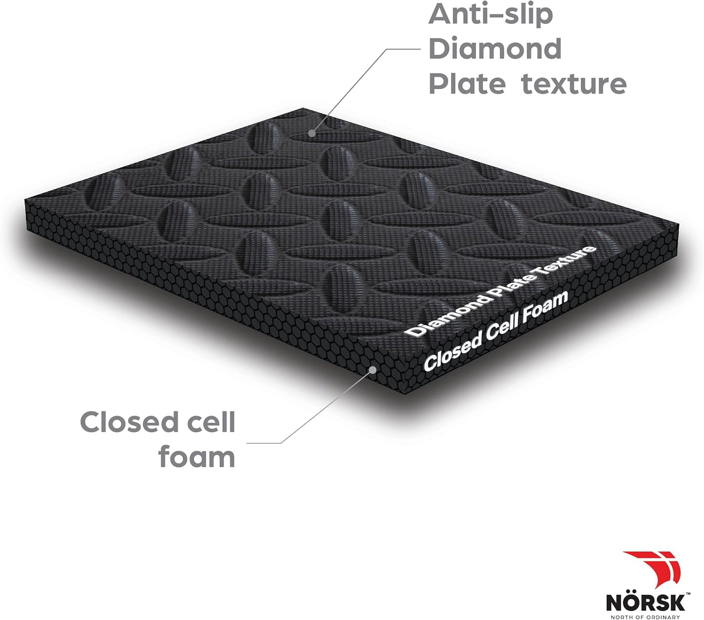 Norsk Foam Floor Gym Mats with Interlocking Tiles, .47" Thick, 24"x24", 36-Pack, 144 Square Feet, Diamond Plate Design, Black