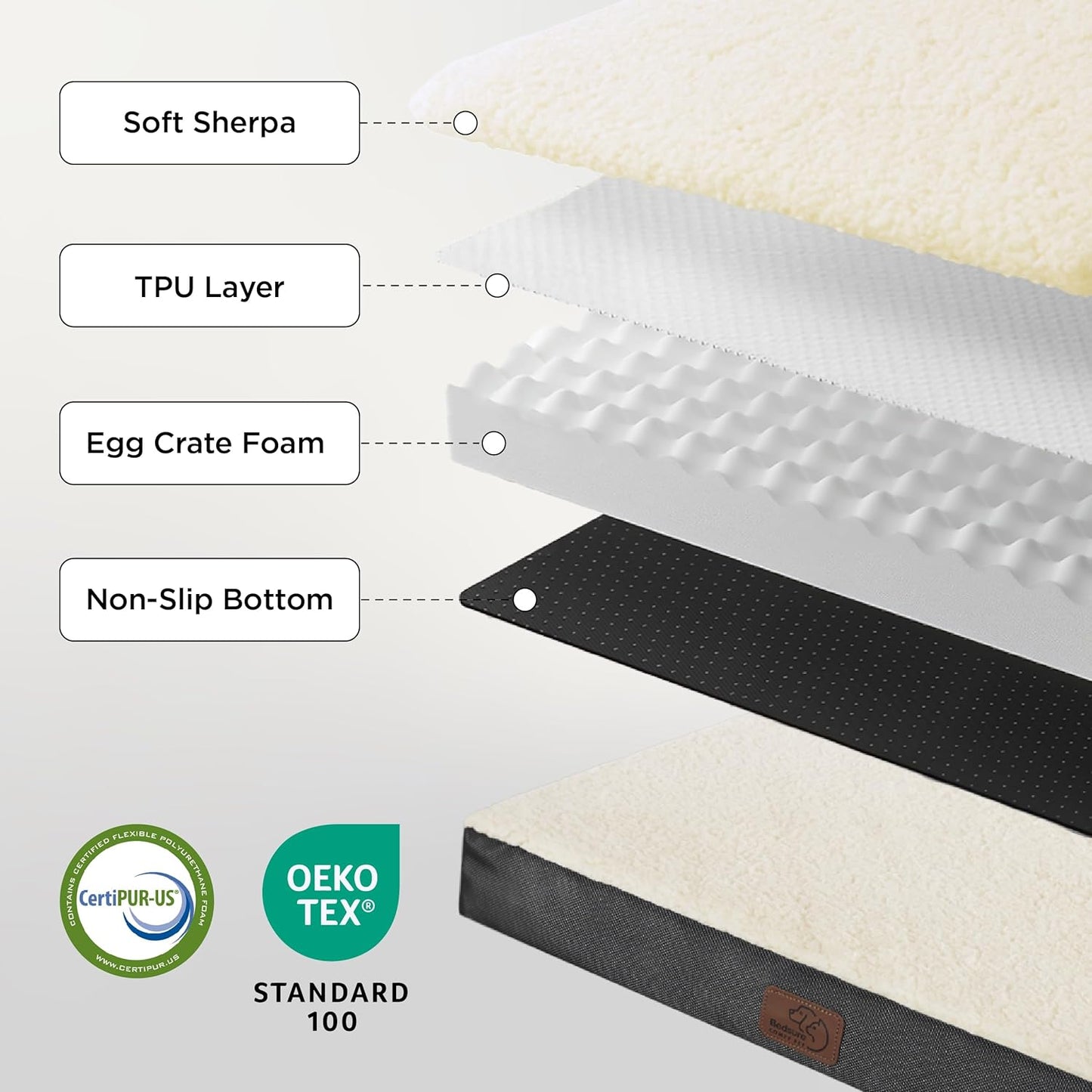 Bedsure Large Dog Bed for Crate - Orthopedic Flat Pet Beds with Removable Washable Cover, Egg Crate Foam Crate Mat, Suitable for Pet Up to 50 lbs