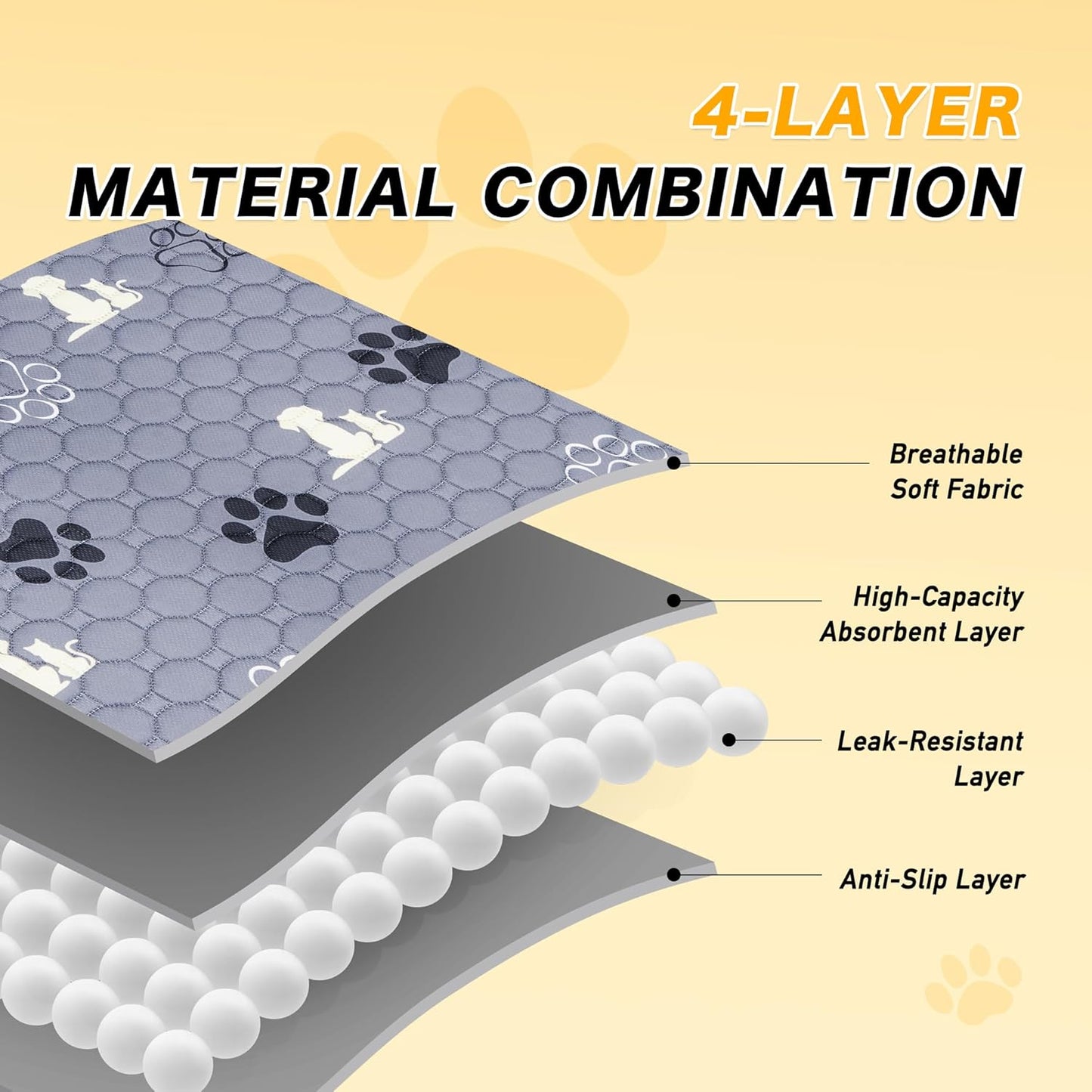 Washable Pee Pads for Dogs 72"x72", Extra Large Reusable Puppy Pads, Waterproof Pet Pee Pads for Dog Potty Training, Extra Large Dog Pee Pads for Crate, Playpen, and Whelping, Durable and Absorbent
