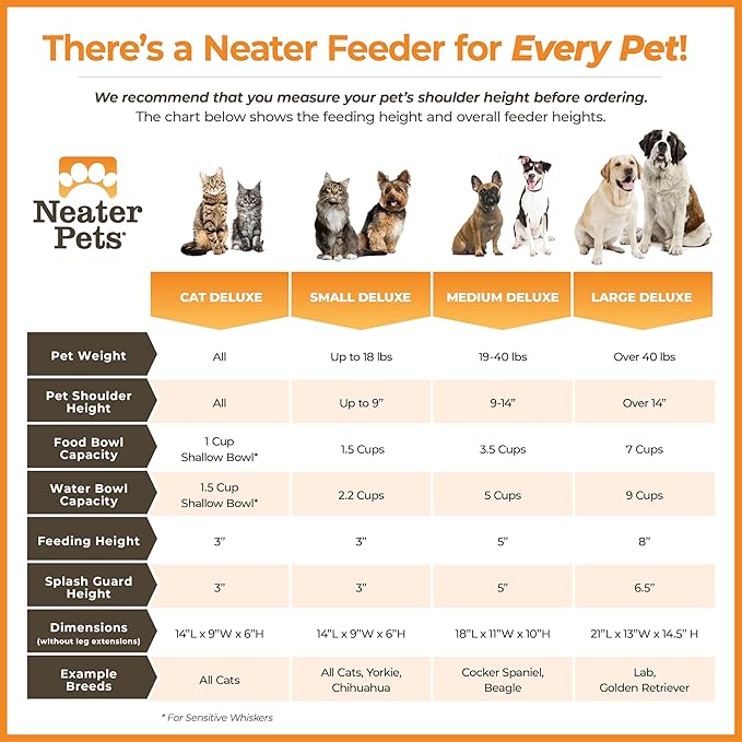 Neater Pet Brands Neater Feeder Deluxe Mess Proof Dog Bowls Elevated for Large Dogs Over 40 lbs, Made in USA, No Spill Raised Dog Food Bowl Stand Feeding Station, Food and Water Bowl Set, Aquamarine