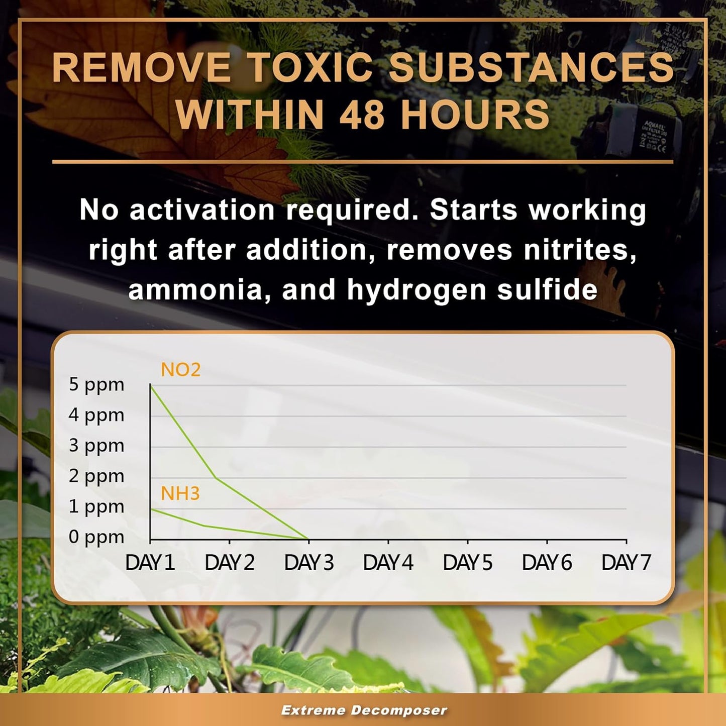 AZOOPLUS BIO XD Extreme Decomposer Nitrifying Bacteria for Freshwater and Saltwater Fish Tank 16.9 Ounces