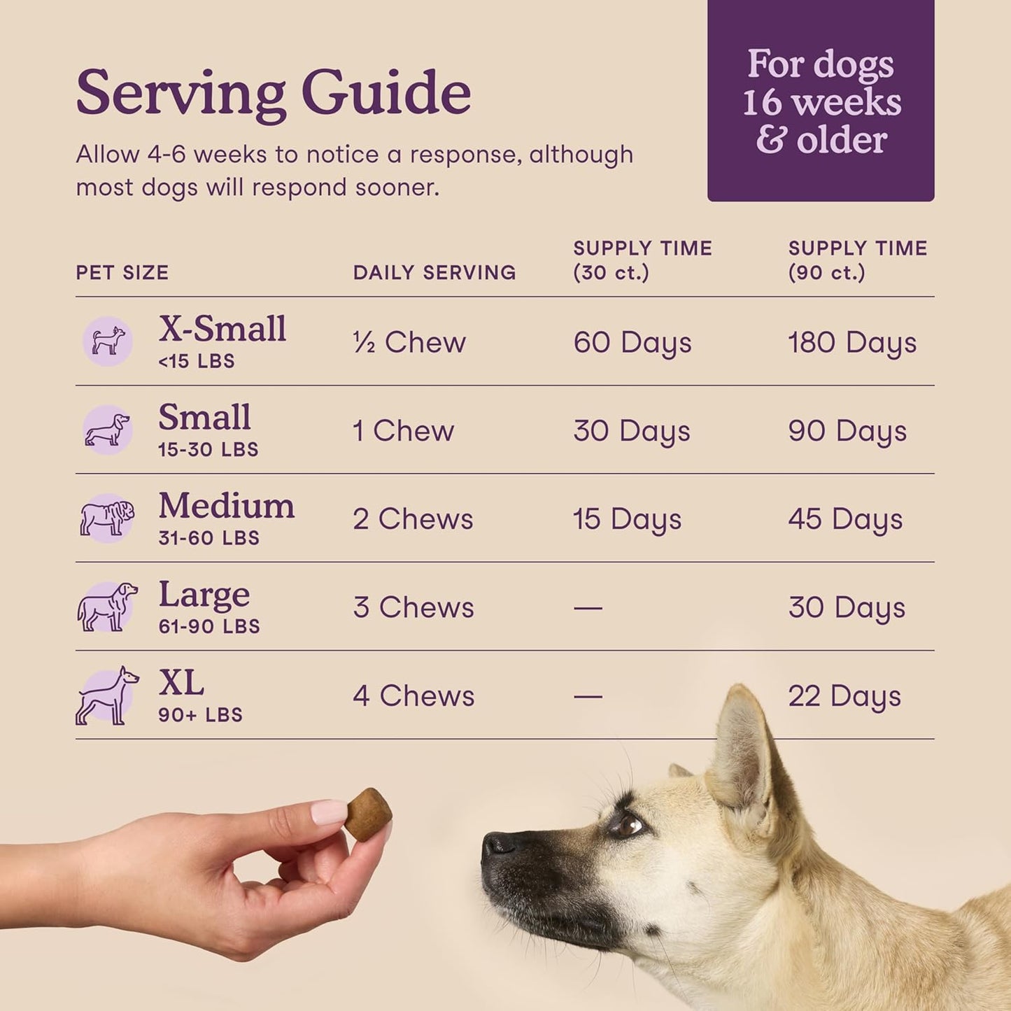 Fera Pets Dog Calming Chews - Anxiety Relief Support - Promotes Relaxation - Ashwagandha & Priome® Mental Wellbeing Postbiotic Blend - 90 Soft Chews