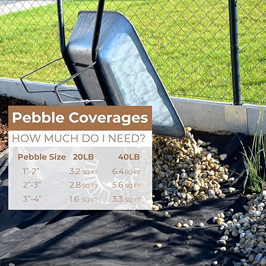 Large River Rocks for Landscaping 20lbs, 3-4 Inch Natural Unpolished Bulk Pebbles, Hand-Picked Premium Stones for Garden Design Fish Tank, Flower Pots, Pathways and Backyard, Mixed Color