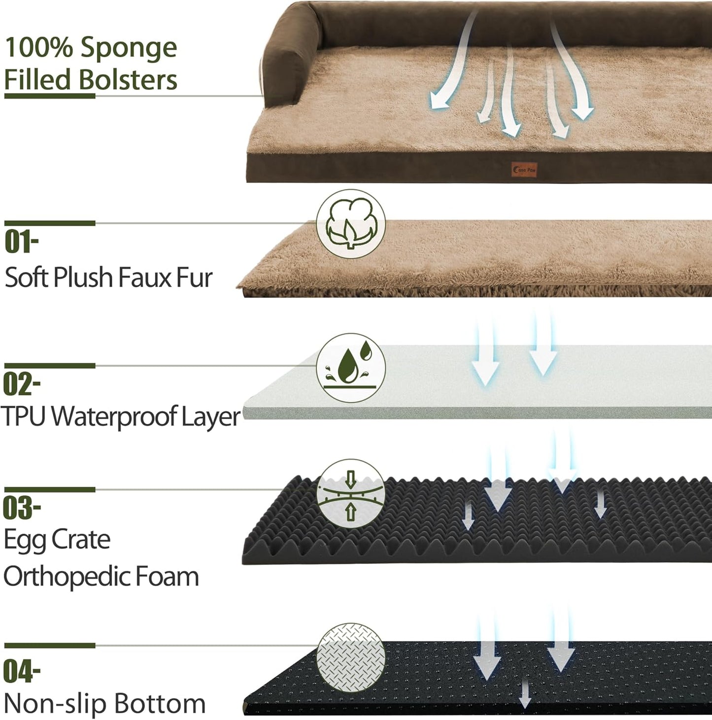 Orthopedic Dog Beds for Large Dogs, Waterproof Dog Beds, Egg-Crate Foam Dogs Couch Beds, Comfy Bolster Pet Bed with Removable Washable Cover, Nonskid Bottom (Large,Brown)