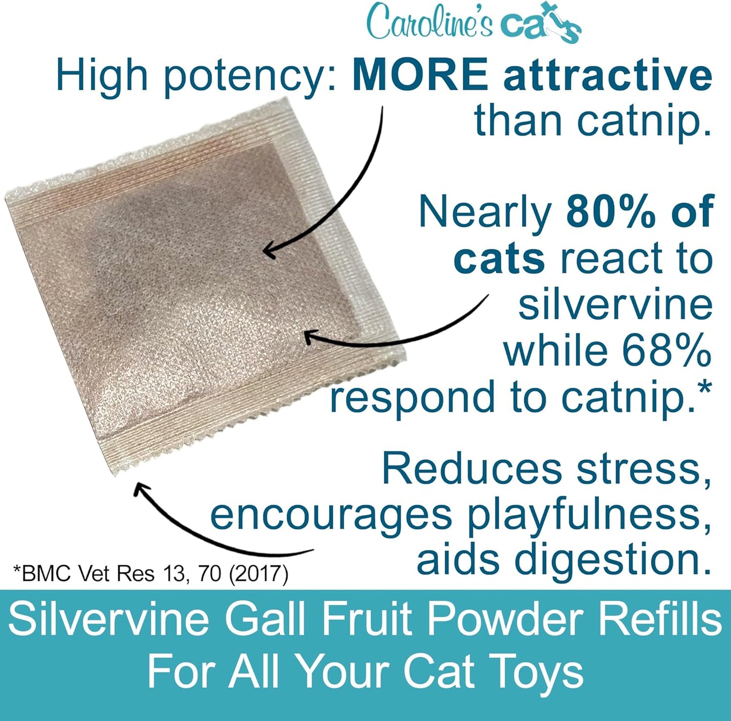 Caroline's Cats Silvervine Powder Packets for Cat Toys - Gall Fruit Refill Pouches More Potent Than Catnip Replacements for Flapping Bird, Flopping Fish, and More