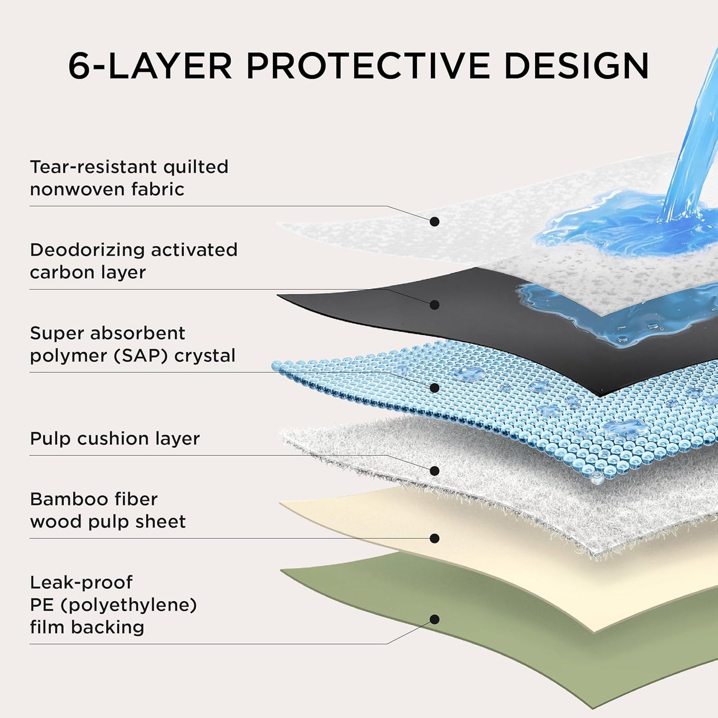 Bedsure Dog Pee Pads Extra Large, 28" x 34" Puppy Pads 52 Count, Super Absorbent & Leak Proof, XL Training Pads Quick Dry Thicken Dog Potty Pad with Odor-Control Activated Carbon & ECO Green Material