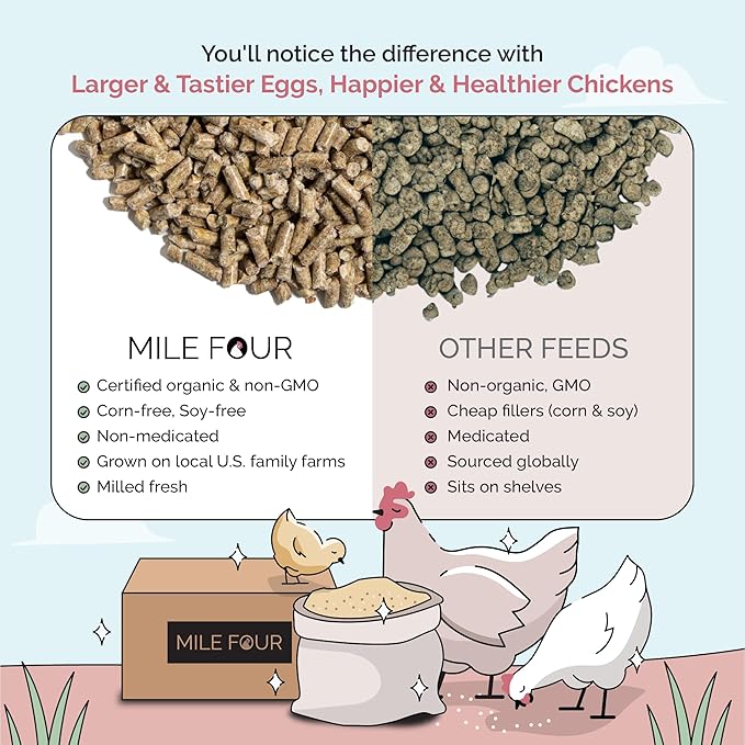 Organic Chicken Feed – Layer Pellet, Non-GMO, USA Grown, 16% Protein, Corn-Free, Soy-Free, Non-Medicated Feed for Chickens, 2 lbs Sample