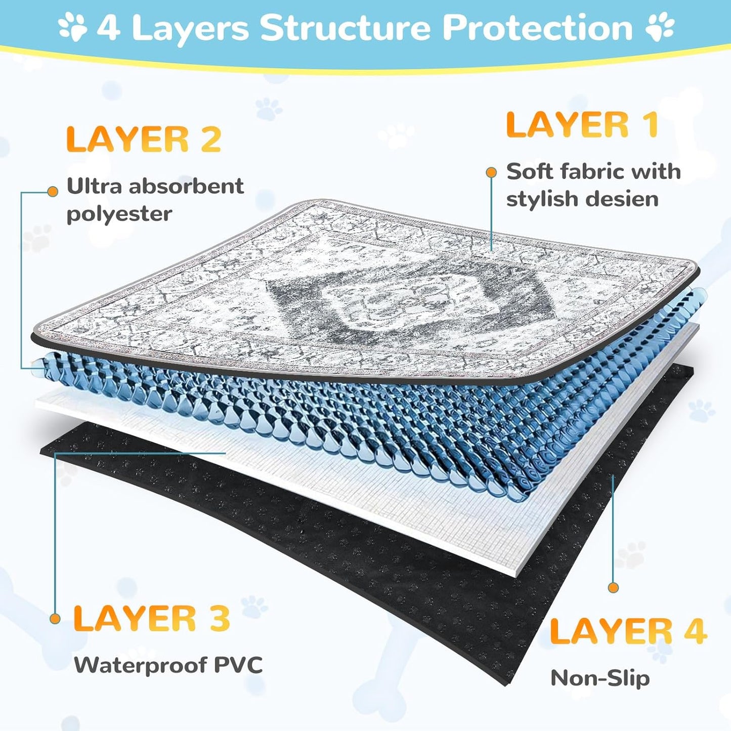 Lahome Extra-Large Washable Dog Pee Pads (72"x72") - Super Absorbent & Waterproof - Leakproof Reusable Mat for Playpens, Beds & Whelping, Convenient Cleanup,Gray