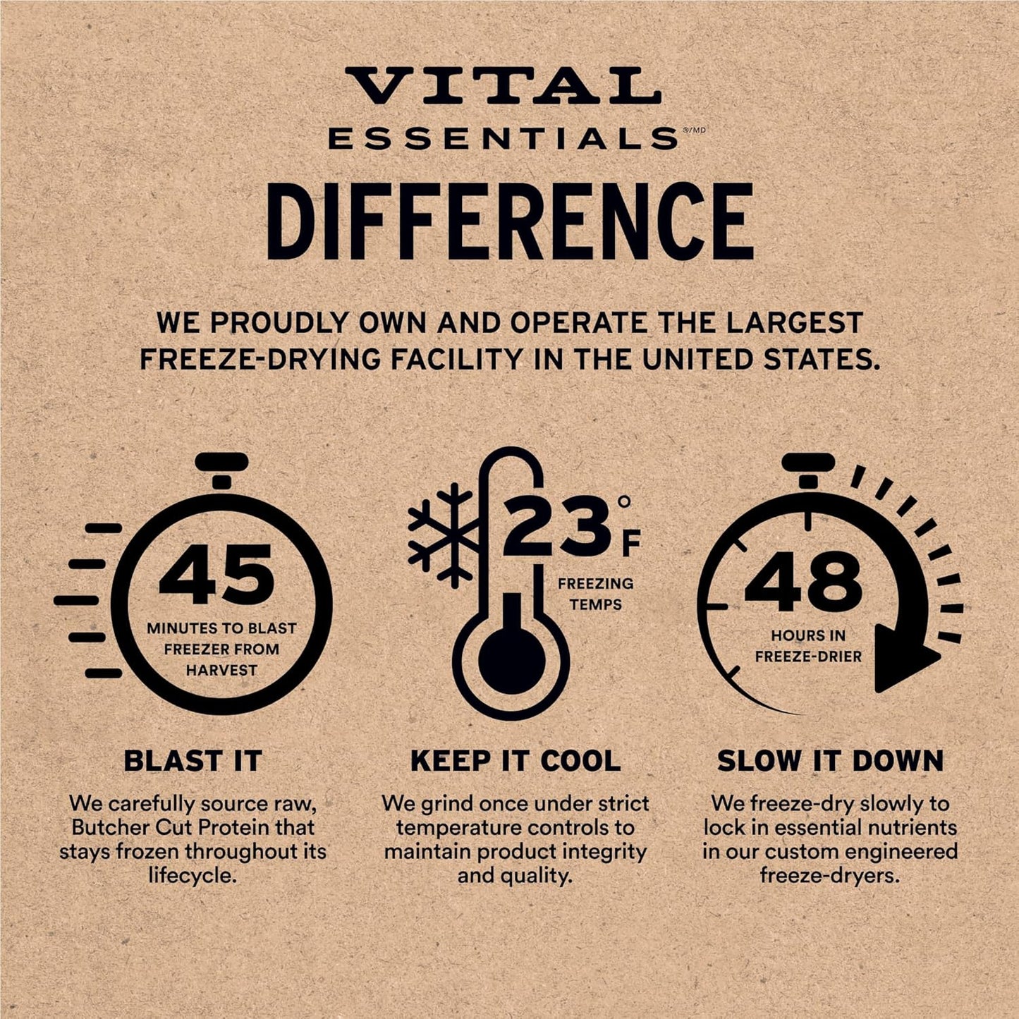 Vital Essentials Freeze-Dried Raw Chicken Meal or Mixer Cat Food Soft Nibs | 99% Chicken, Organs & Bone | 12 oz